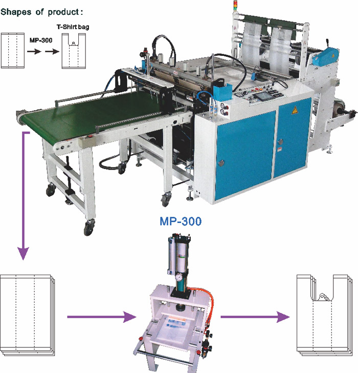 How to Calculate Poly Bag Costing? - Goldnfiber | Apparel Merchandising Blog